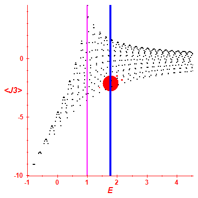 Peres lattice <J3>